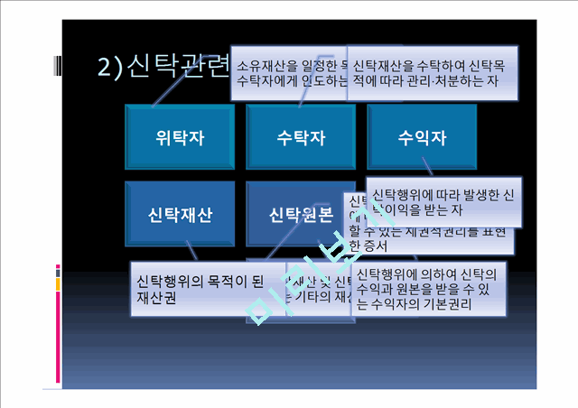 ★[PPT 우수자료★][부동산 신탁] 부동산신탁 개념, 부동산신탁 방법, 부동산신탁 종류, 부동산신탁 상품, 부동산신탁 장점, 부동산신탁 단점.pptx